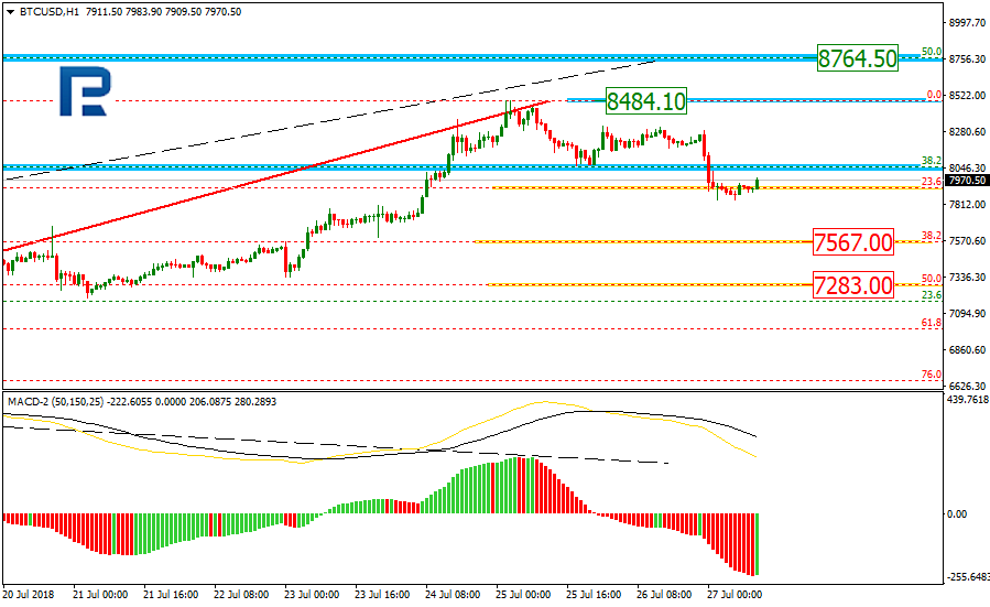 BTCUSD2