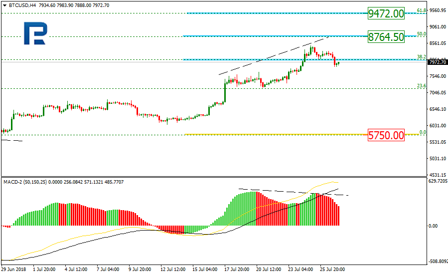 BTCUSD1