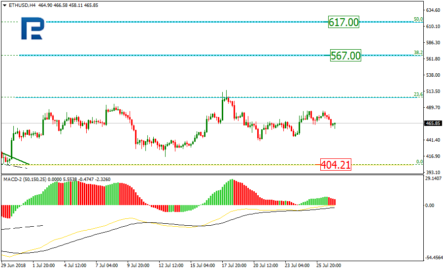 ETHUSD1