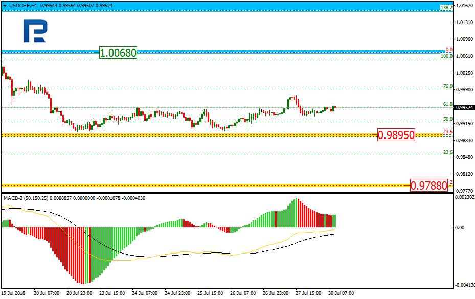 USDCHF2