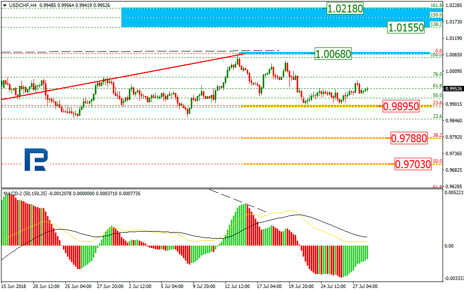 USDCHF1