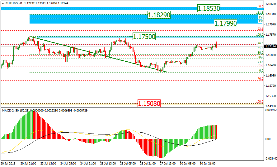 EURUSD2