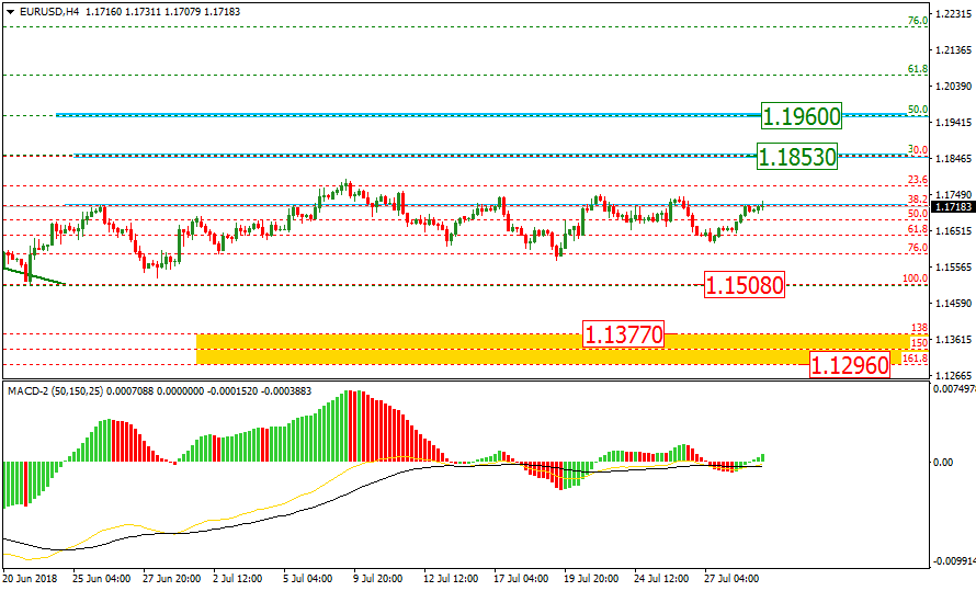 EURUSD1