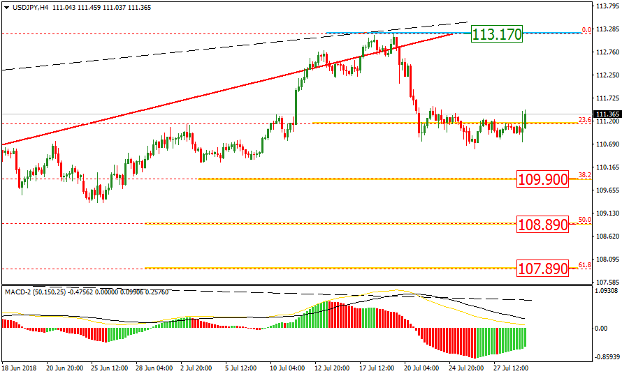 USDJPY1