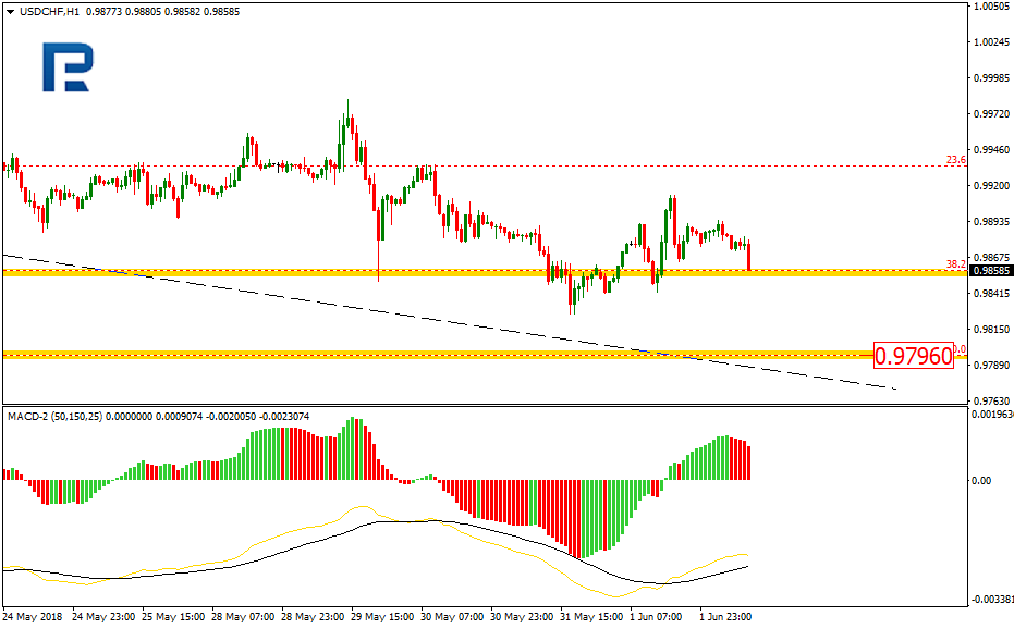 USDCHF2