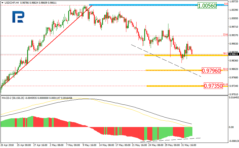 USDCHF1