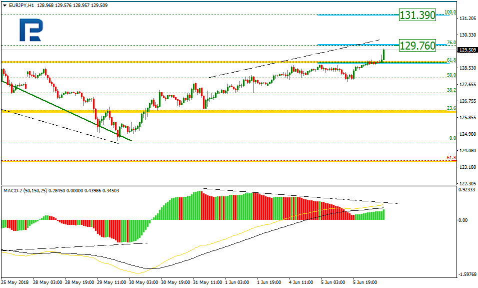 EURJPY2