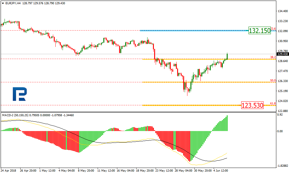 EURJPY1