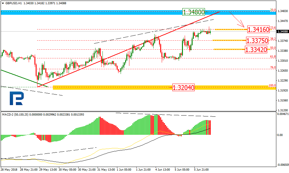 GBPUSD2