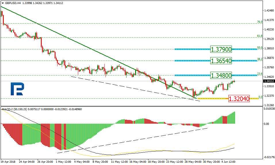 GBPUSD1