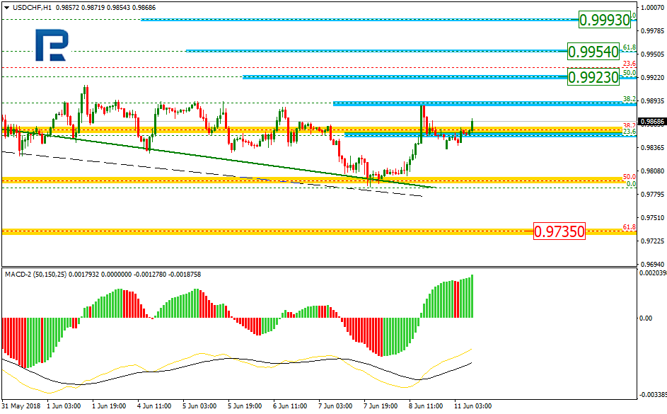 USDCHF2