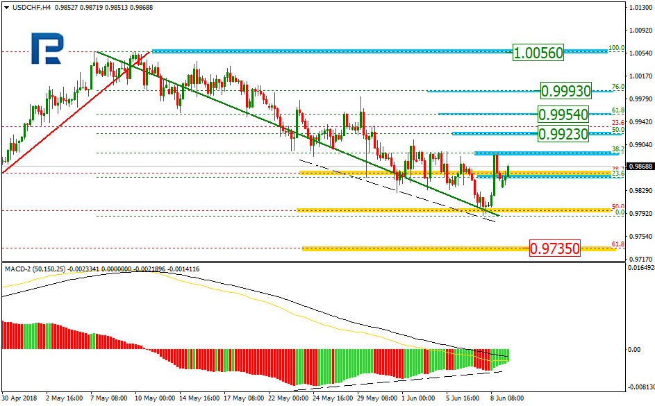 USDCHF1