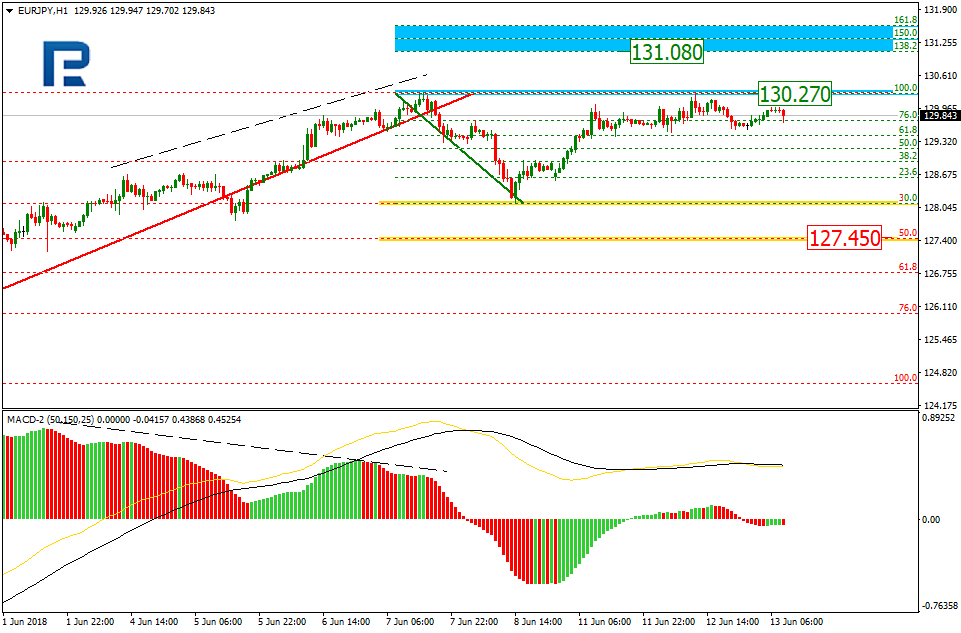 EURJPY2