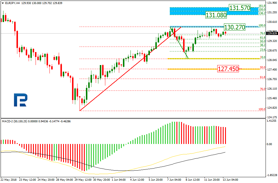 EURJPY1