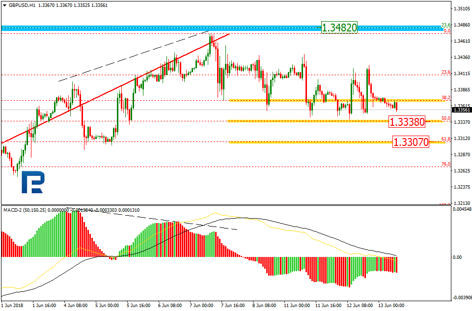 GBPUSD2