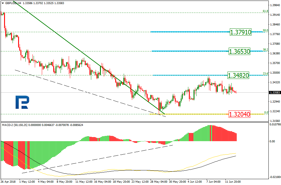 GBPUSD1