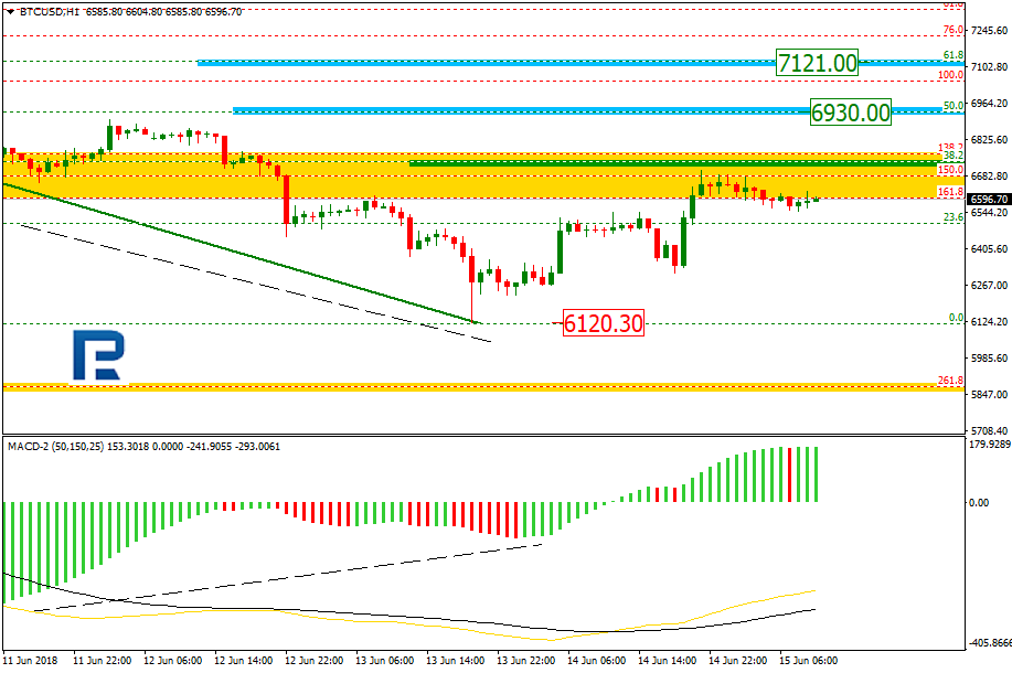 BTCUSD2