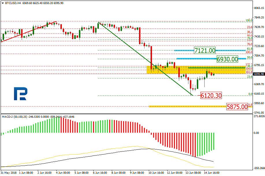 BTCUSD1