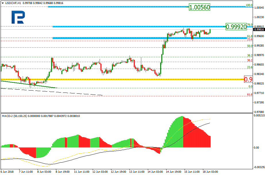 USDCHF2