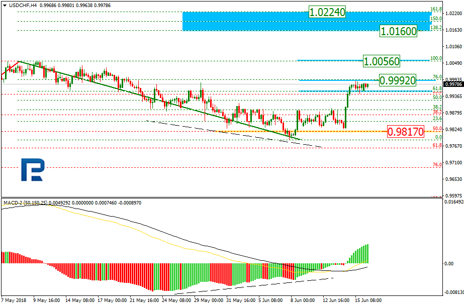 USDCHF1