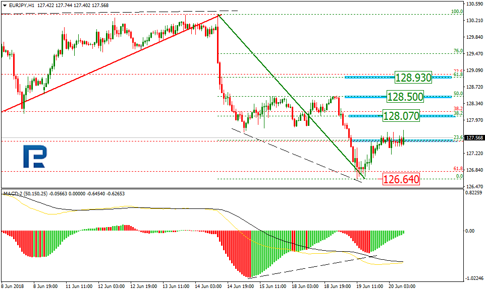 EURJPY2