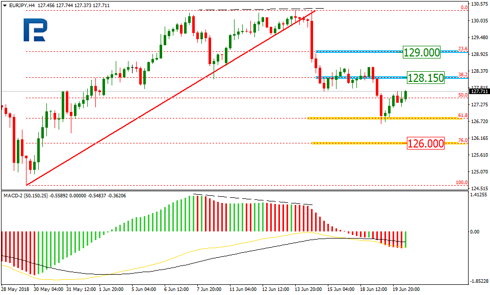 EURJPY1