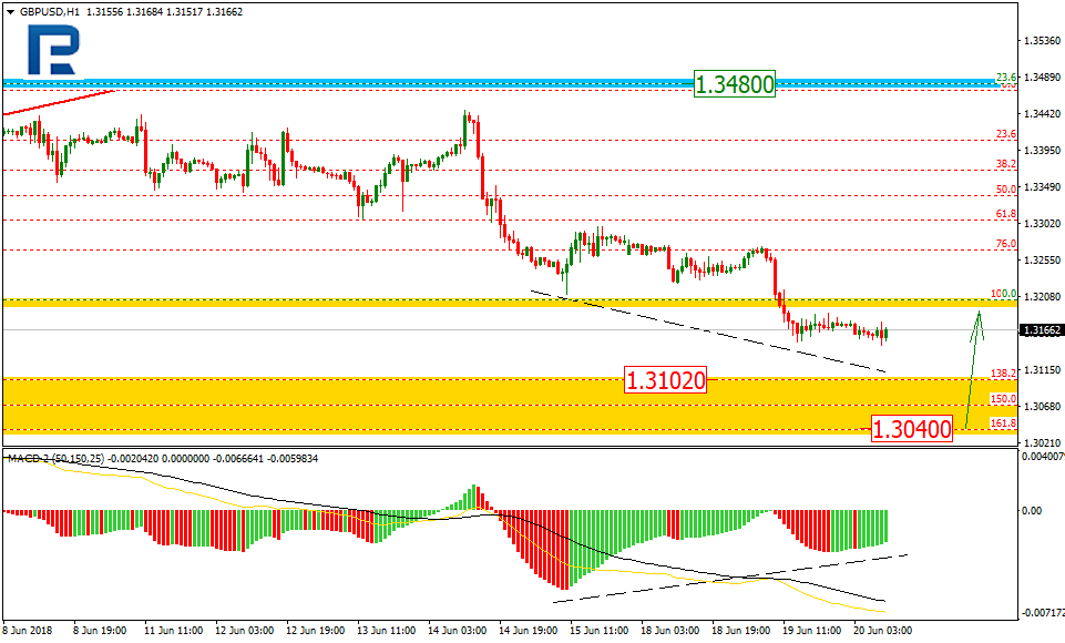 GBPUSD2