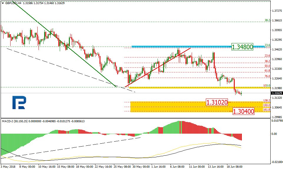 GBPUSD1