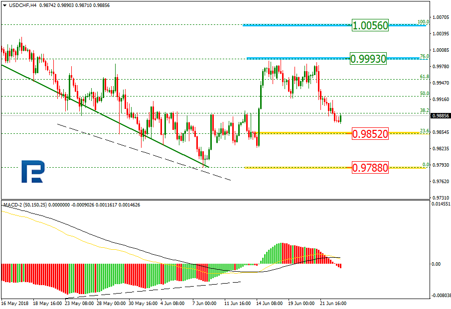 USDCHF1