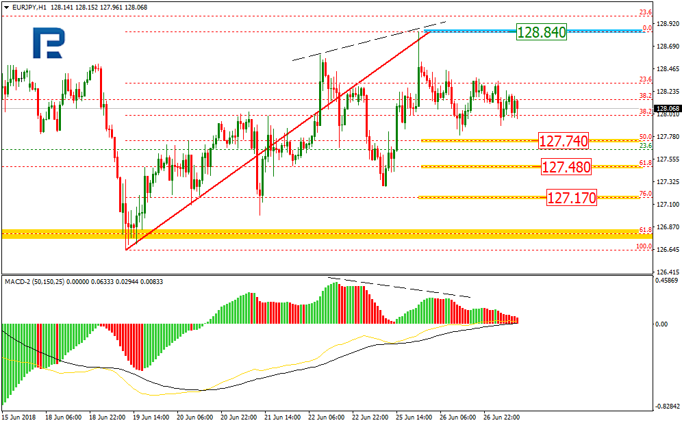 EURJPY2