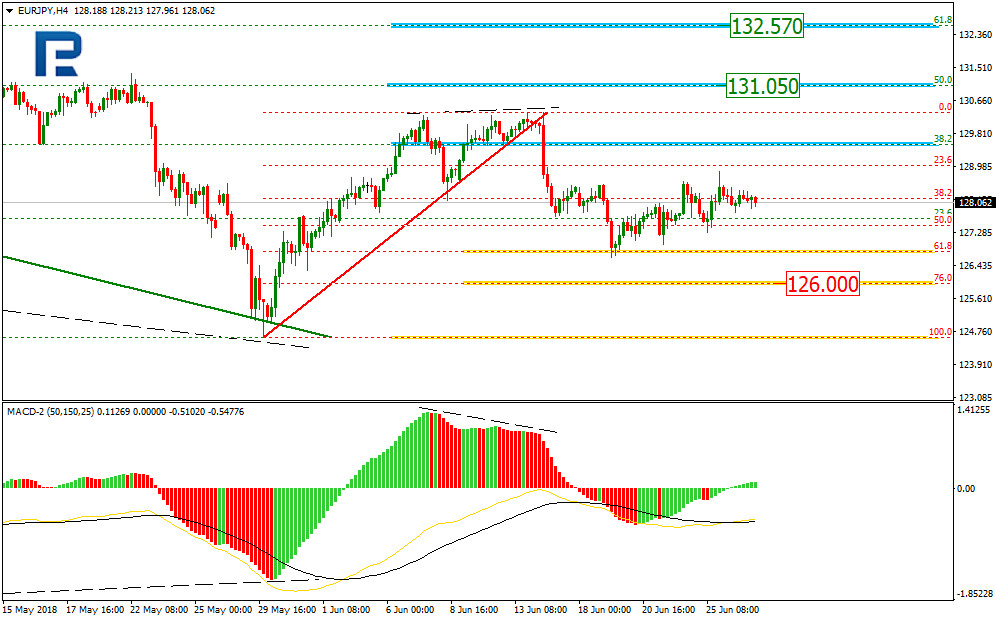 EURUSD1