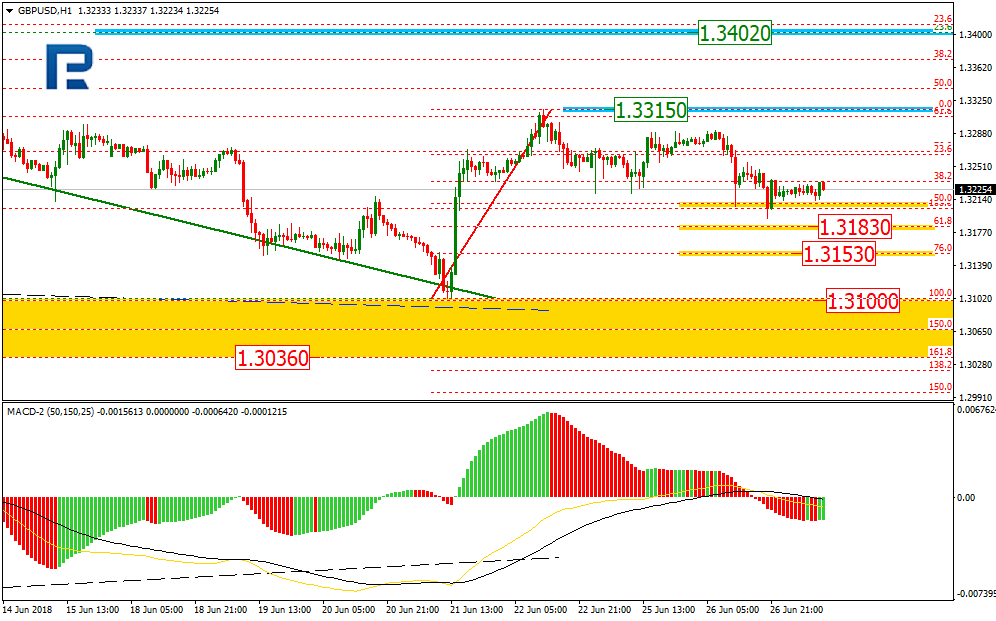 GBPUSD2