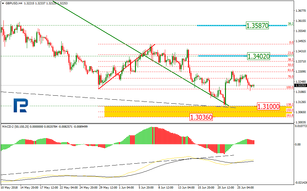 GBPUSD1