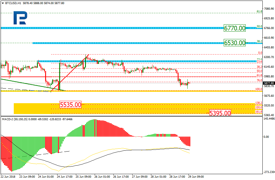 BTCUSD2