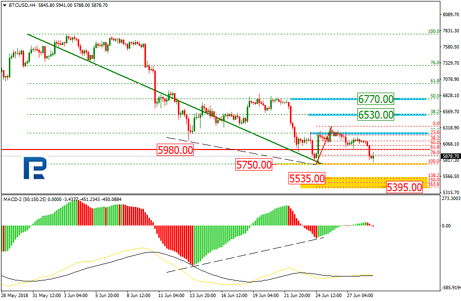 BTCUSD1