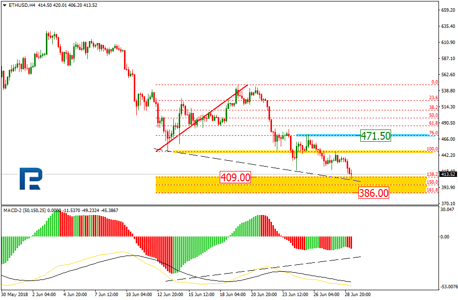 ETHUSD1