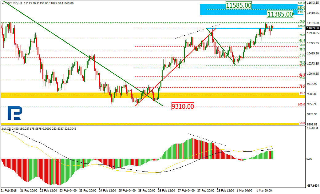 BTCUSD2