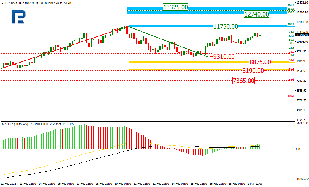 BTCUSD1