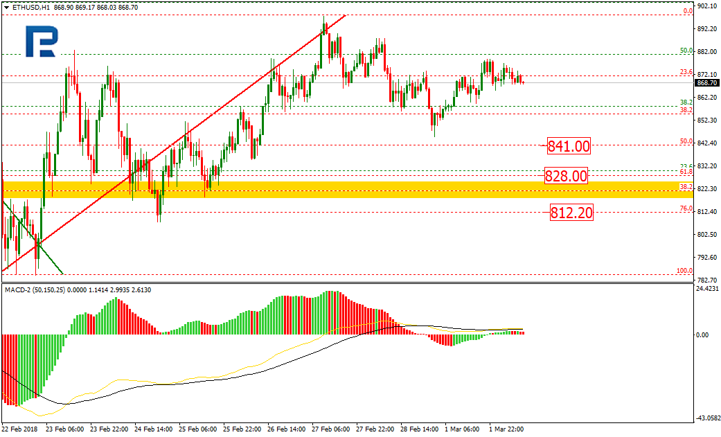 ETHUSD2