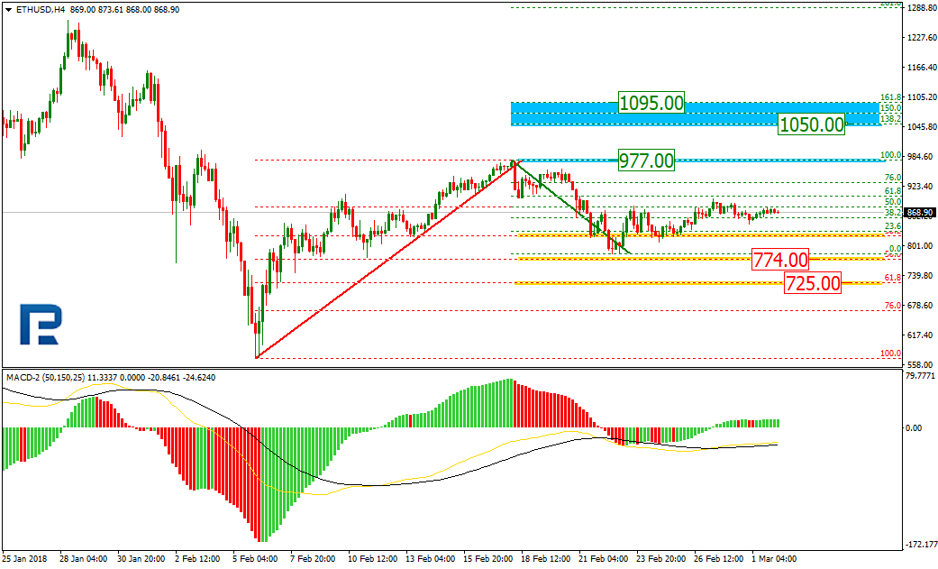 ETHUSD1