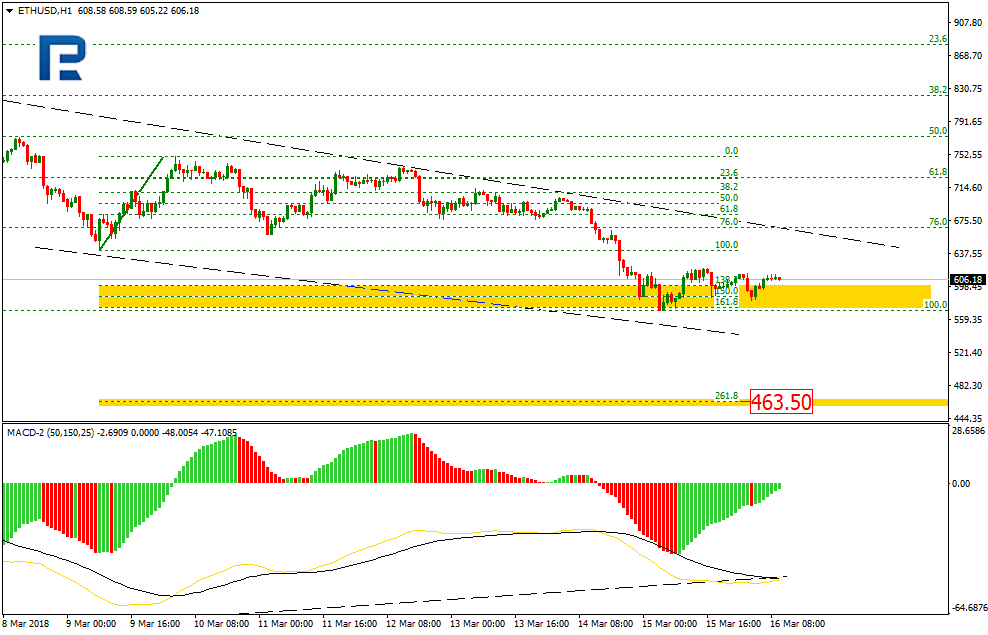 ETHUSD2