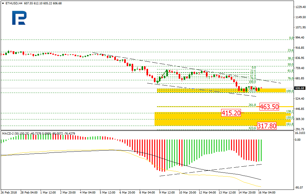 ETHUSD1