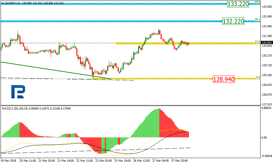 EURJPY2