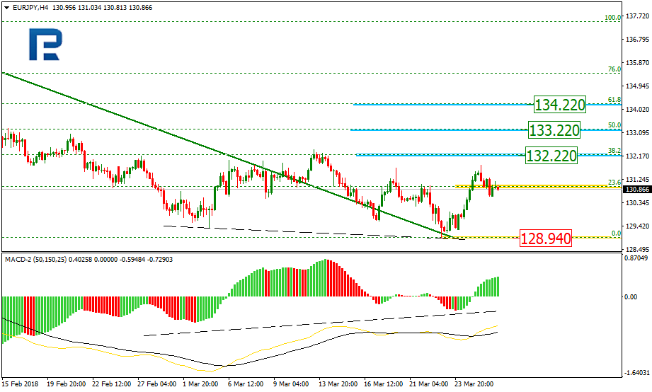 EURJPY1