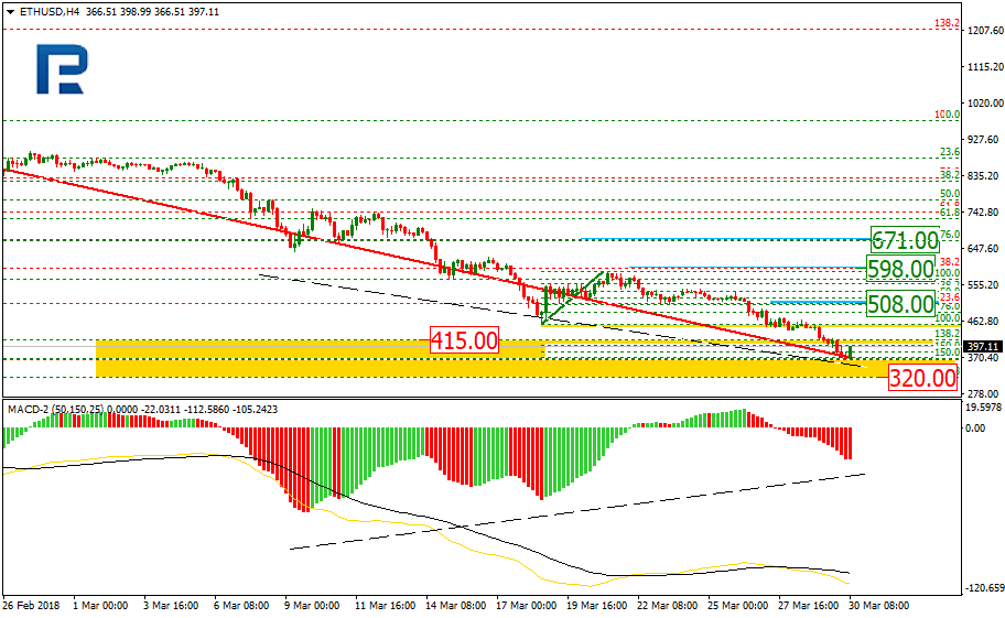 ETHUSD1