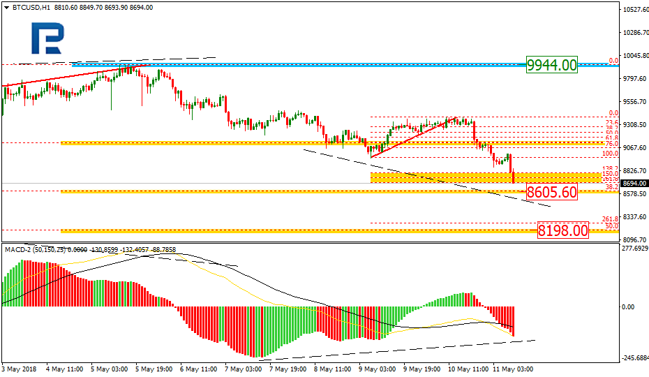 BTCUSD2