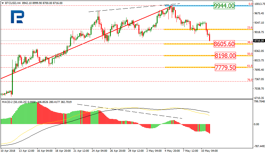 BTCUSD1