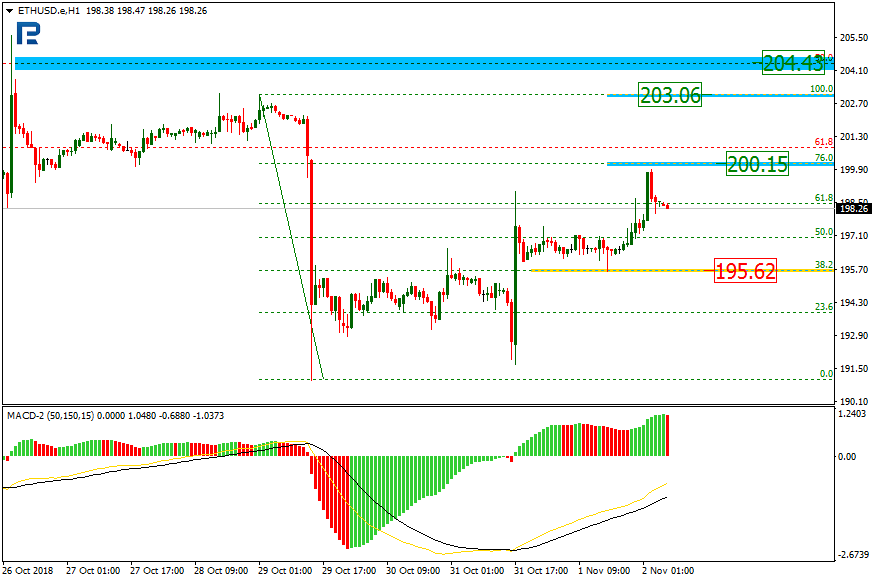 ETHUSD2