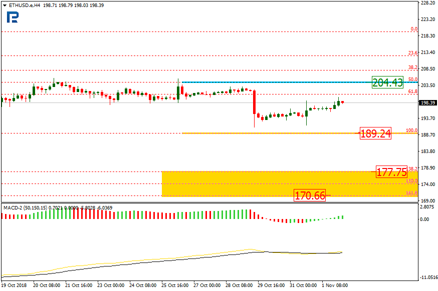 ETHUSD1