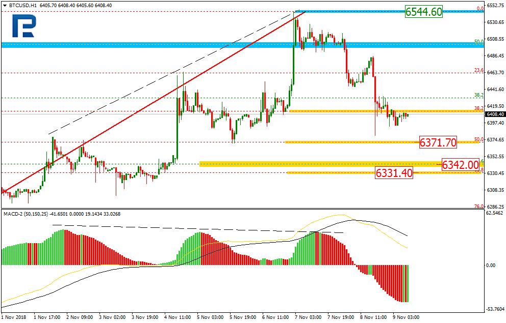 BTCUSD2